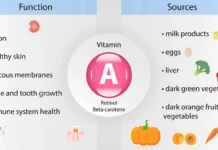 Beta Carotene (provitamin A) beta ceratone